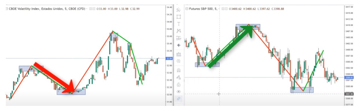 CORRELACIÓN VIX Y sp500