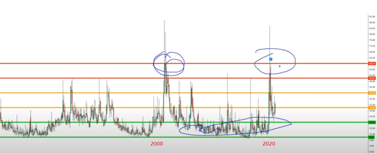 INDICADOR DEL PÁNICO CRISIS 2008 Y 2020
