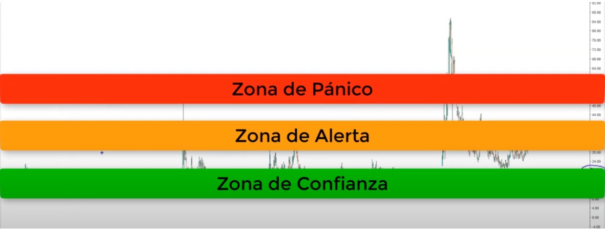 INDICADOR DEL PÁNICO EJEMPLO