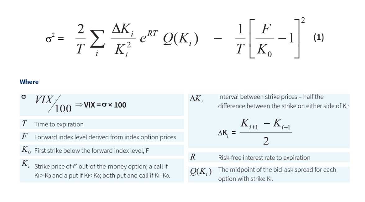 fórmula VIX