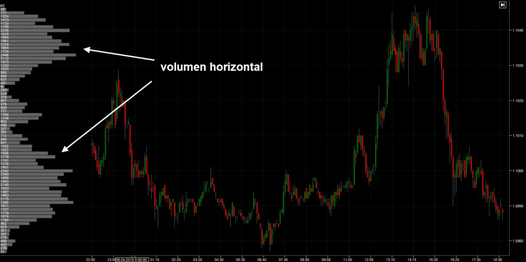 volumen horizontal