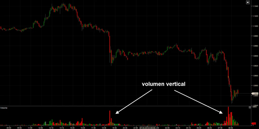 volumen vertical 