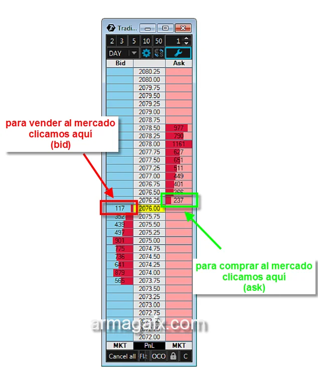 compraventa bid y ask