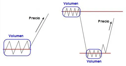 volumen-precio-volumen