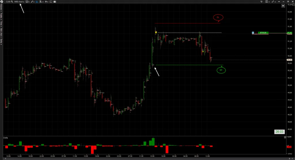 sl-sell-swing-60m