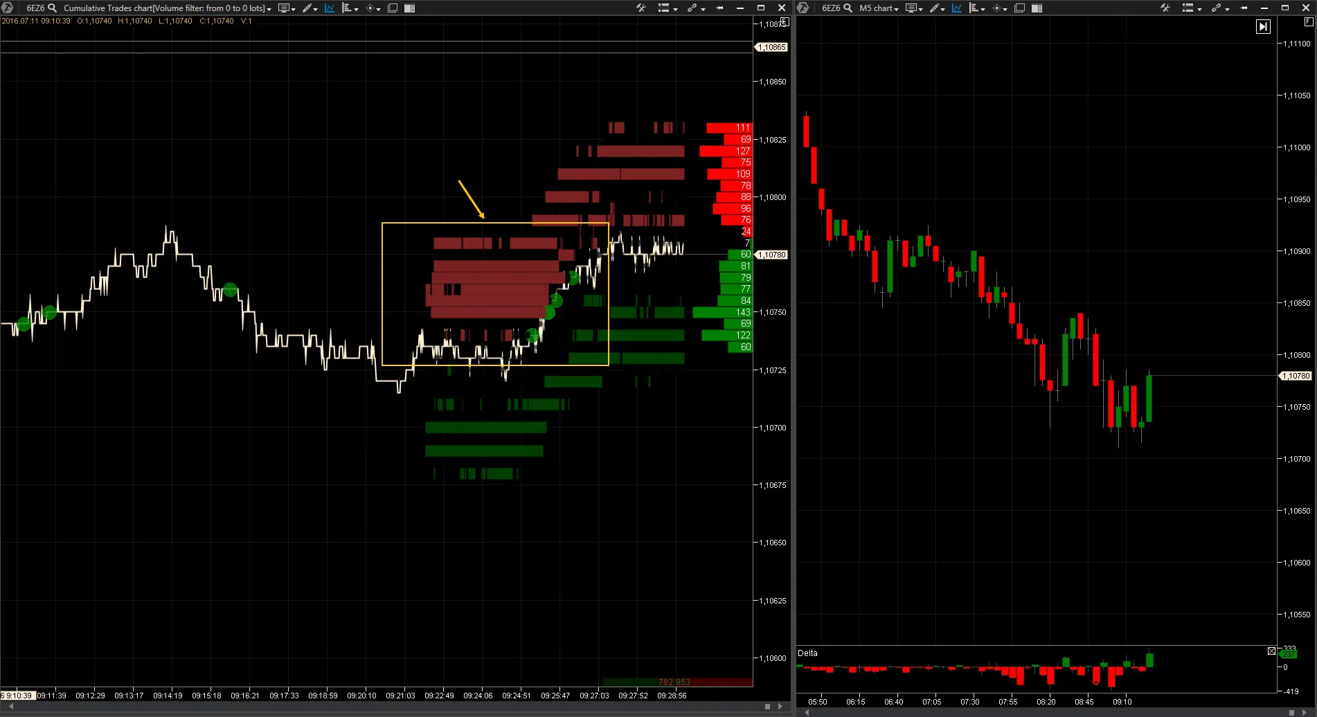 ajustes-dom-levels3