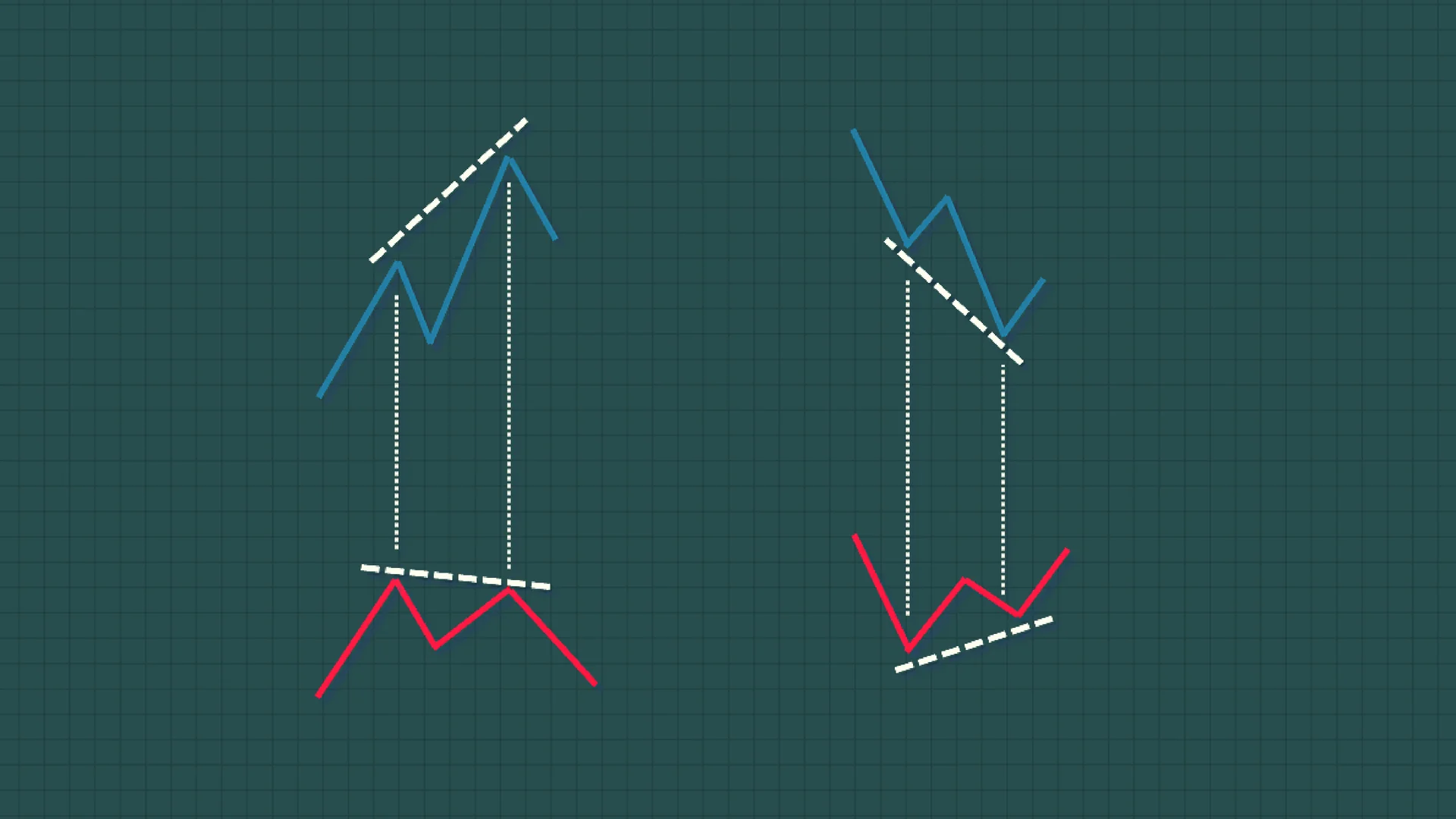 divergencia entre precio y delta