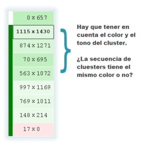 patrones de una vela