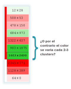 valores relativos y absolutos order flow