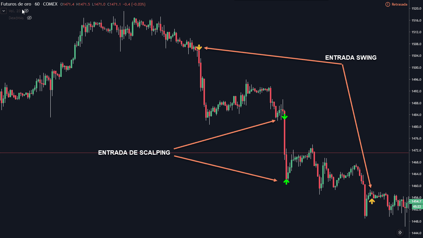 operacion swing trading, operacion scalping