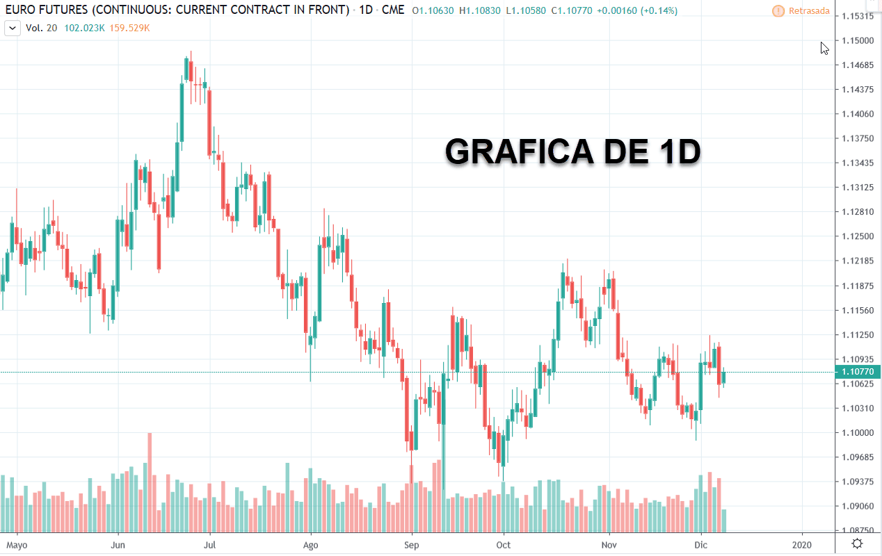 grafica swing trading timefram 1d