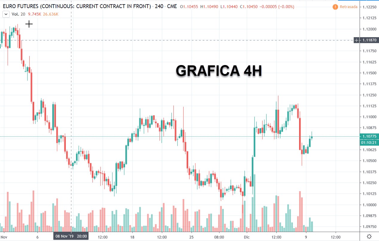 grafica swing trading timefram 4h