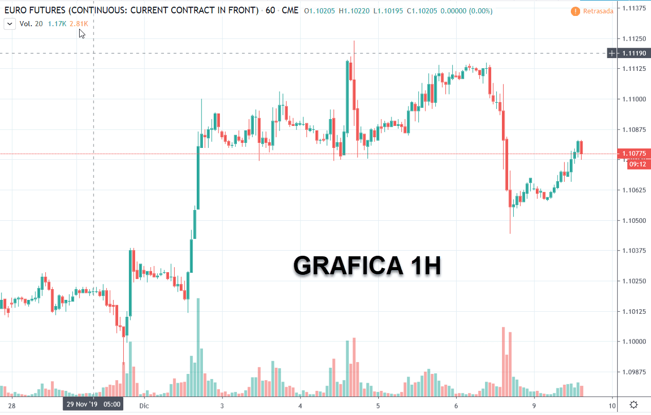 grafica swing trading timefram 1h