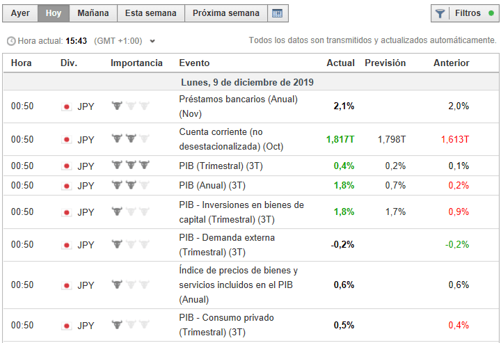 calendario economico para swing trading