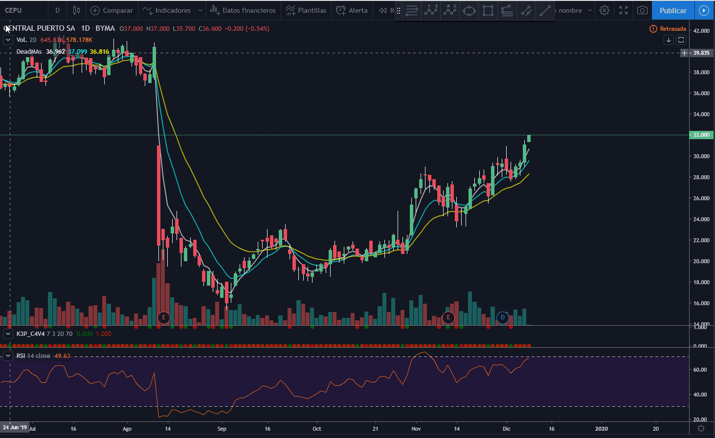 herramientas para swing trading tradingview