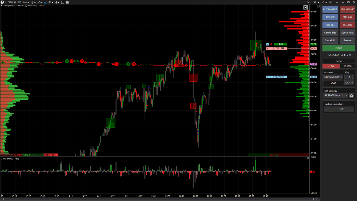 herramienta para swing trading, plataforma de trading, atas ordeflowtrading