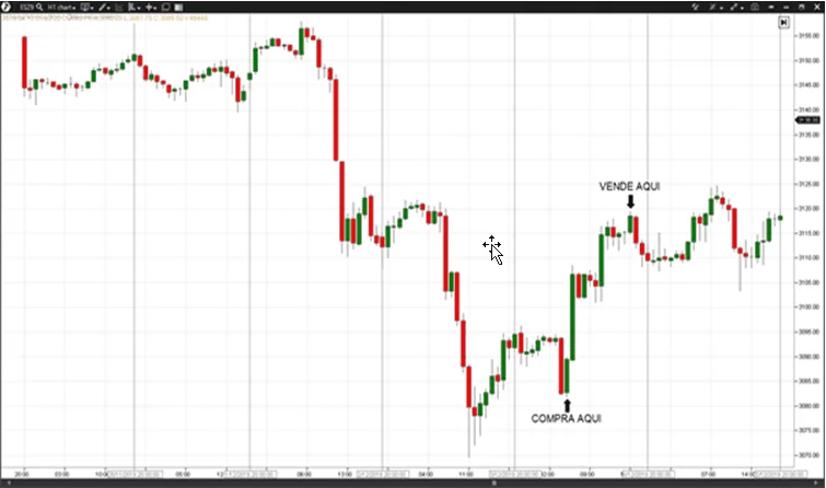 operación tipo trading