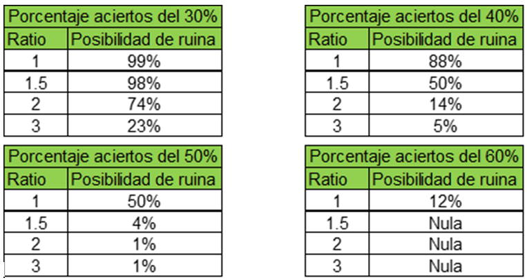 ¿Cómo se hace scalping o trading intradia?