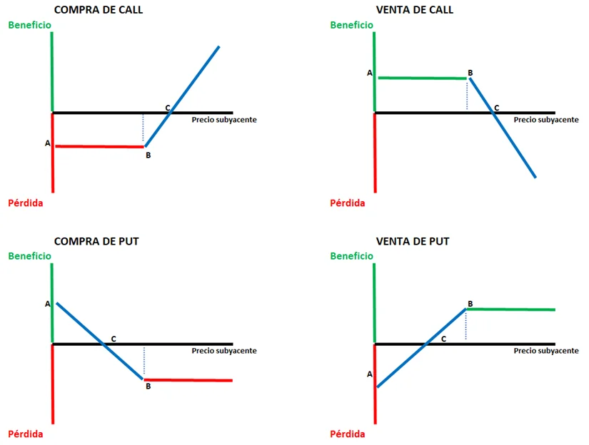 broker compra de futuros