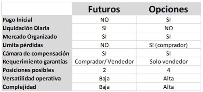 tabla futuros