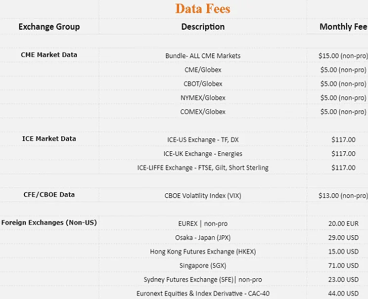 datos de mercado para operar