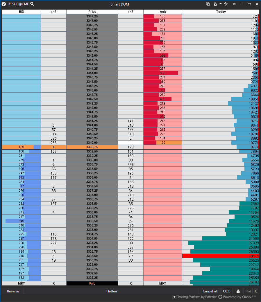 Profundidad de Mercado (Gráfico 2)