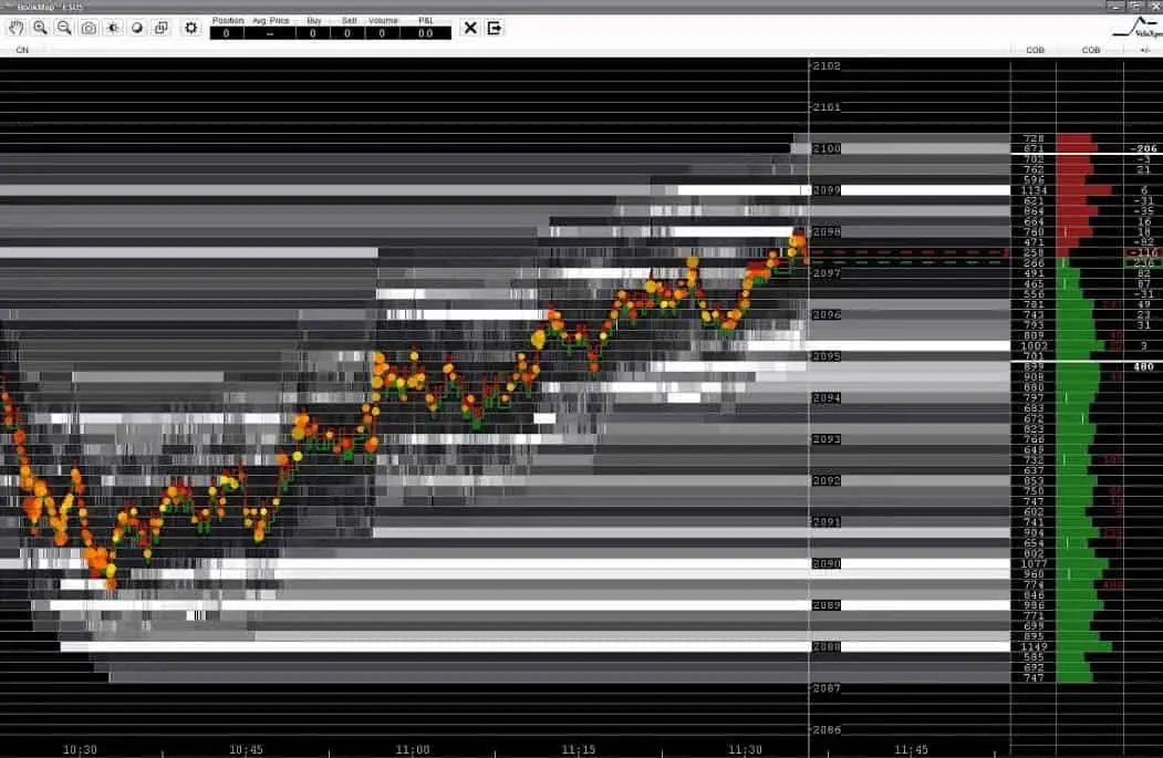 Profundidad de Mercado (Gráfico 4)