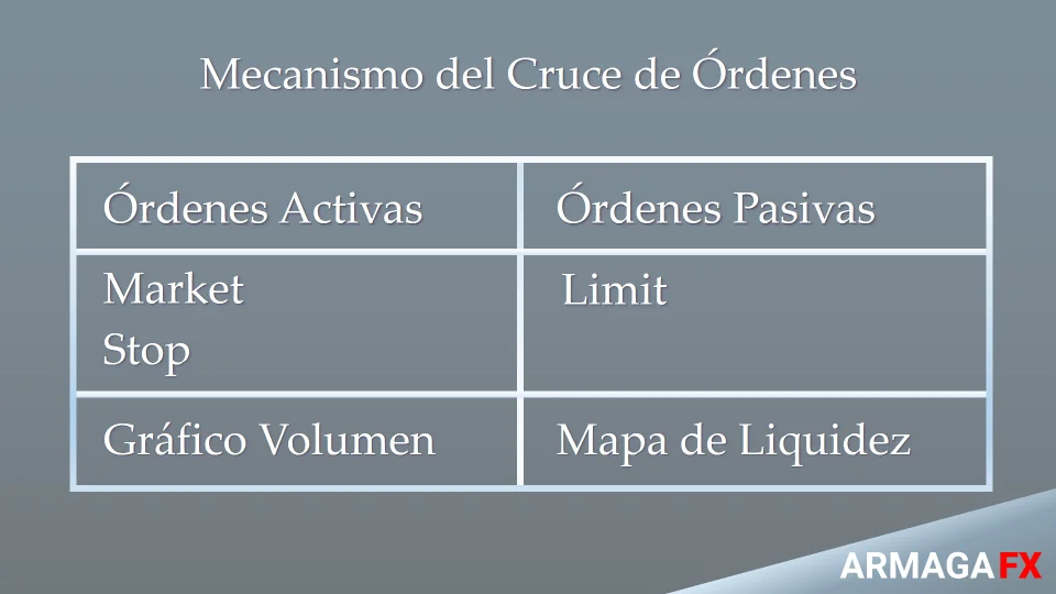 Profundidad de Mercado (Gráfico Cruce de Órdenes)