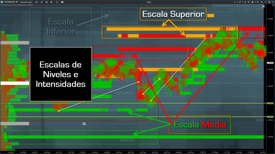 Profundidad de Mercado (Gráfico 7)