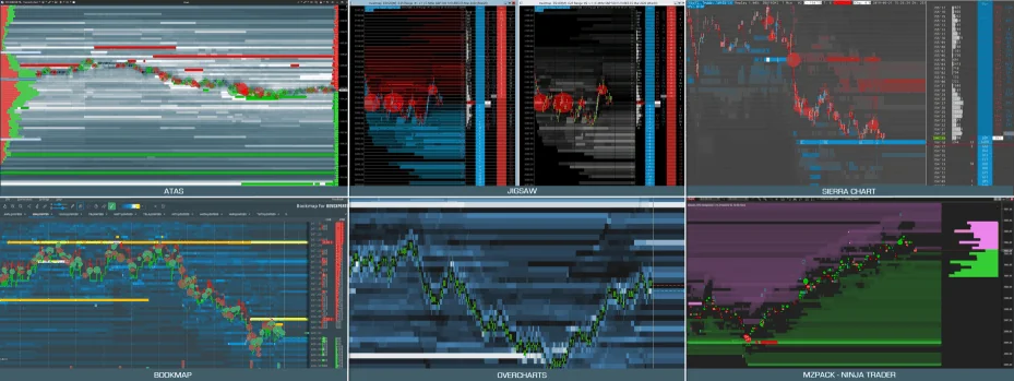 Profundidad de Mercado Plataformas (Gráfico 6)