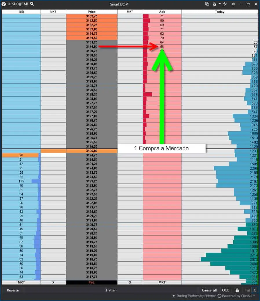 Profundidad de Mercado (Gráfico 14)