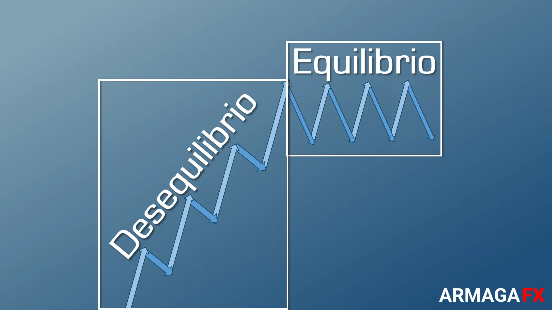 Profundidad de Mercado (Gráfico 19)