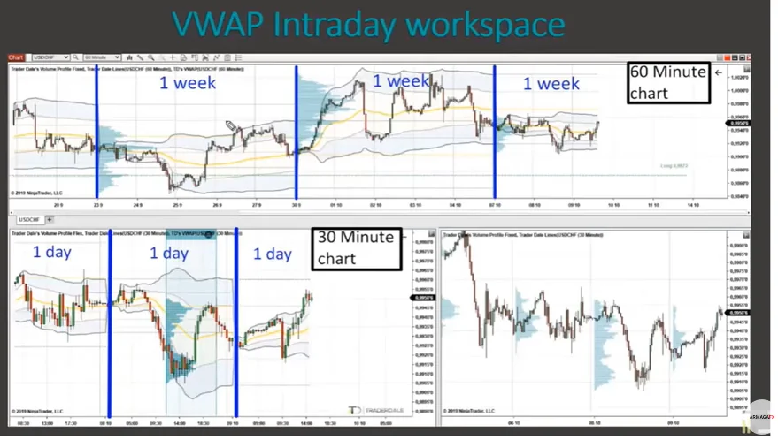 VWAP intraday