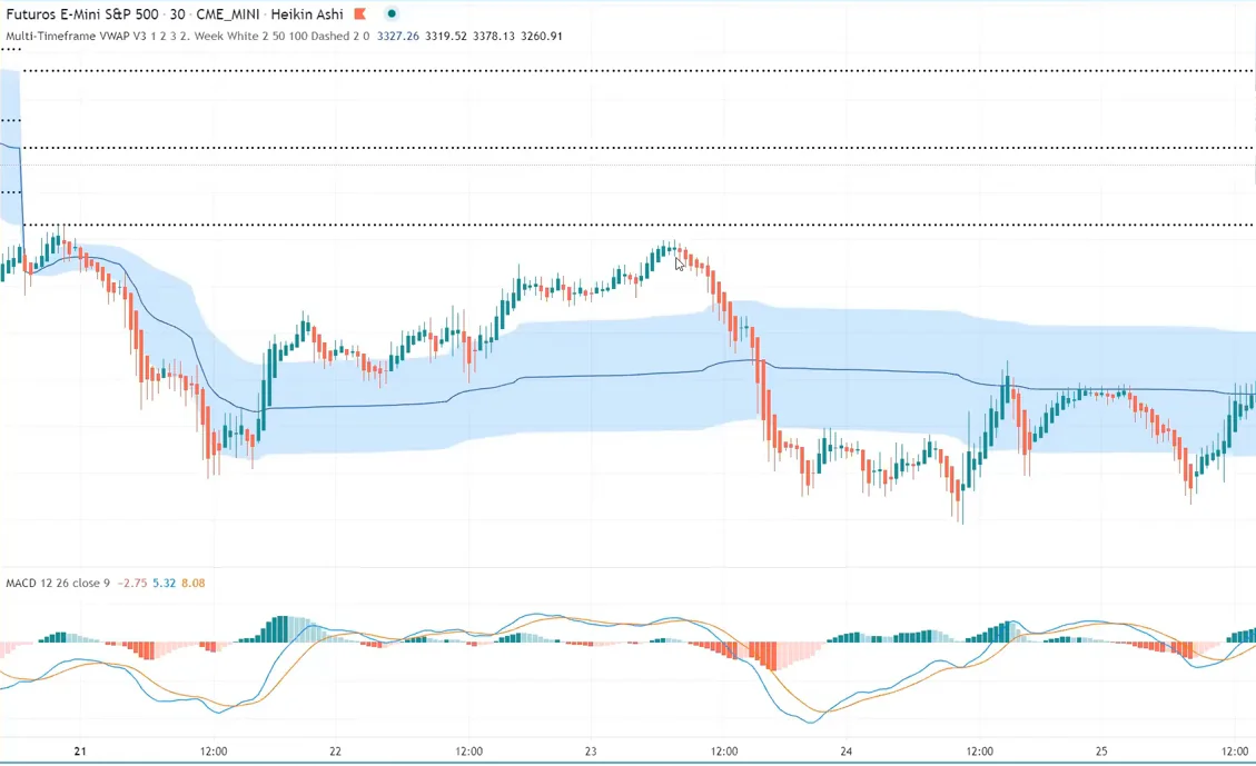 futuros S&P 500