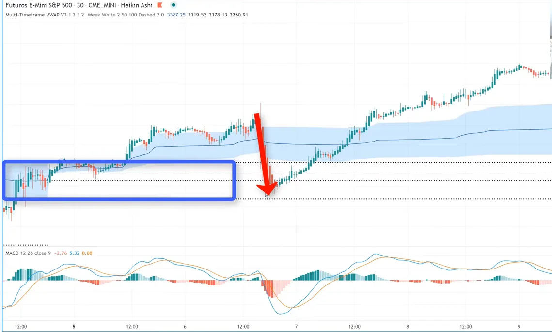 soporte VWAP