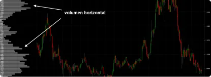 trading con volumen