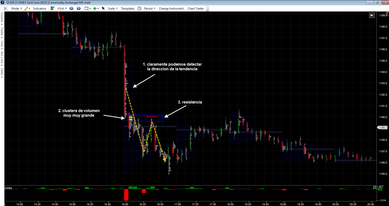 22.04 scalping GC logica