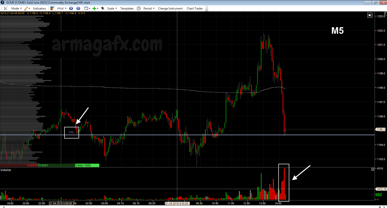 GC scalping 21-04-2015