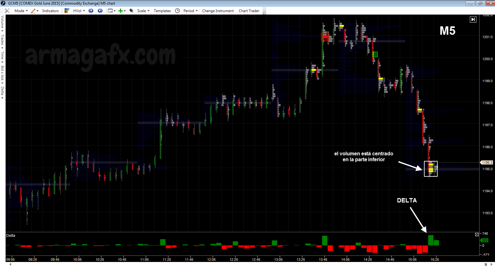 GC scalping2 21-04-2015