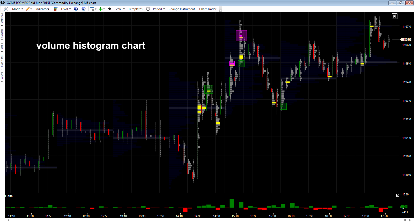 volume histogram chart